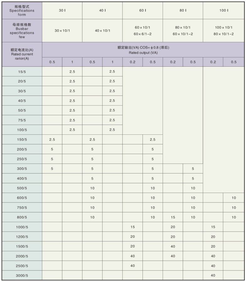 LN2-0.66-Ⅰ型電流互感器技術參數